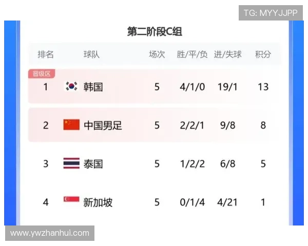 国家队备战世界杯预选赛主帅调整阵容年轻球员成亮点期待新战术发挥